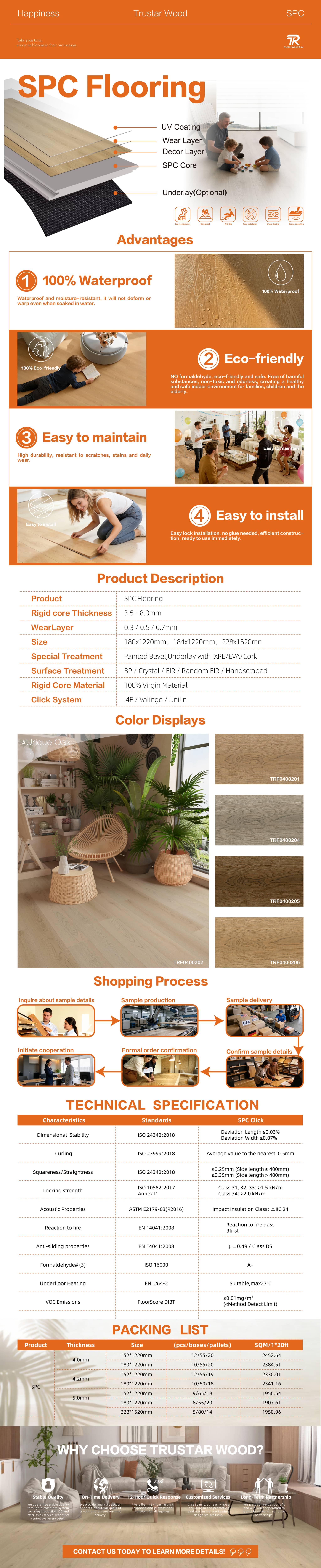 Online EIR SPC Online EIR SPC